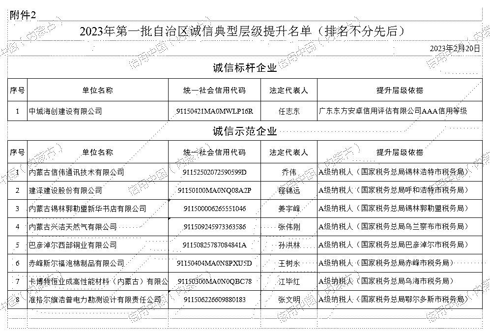 2023年第一批自治區(qū)誠信典型提升名單 無紅標(biāo).jpg